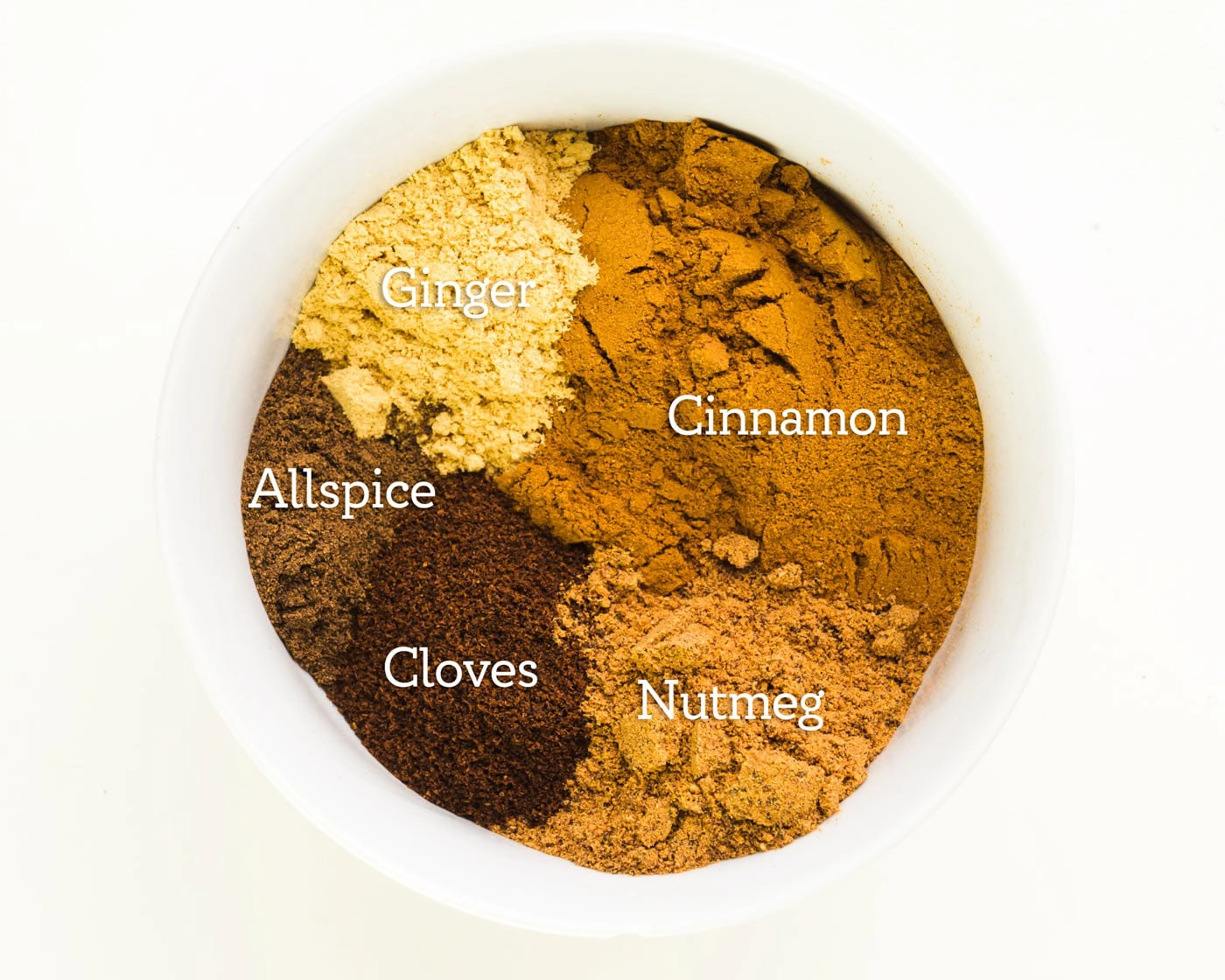 A bowl holds several spices with these words on top: cinnamon, nutmeg, cloves, allspice, and ginger.