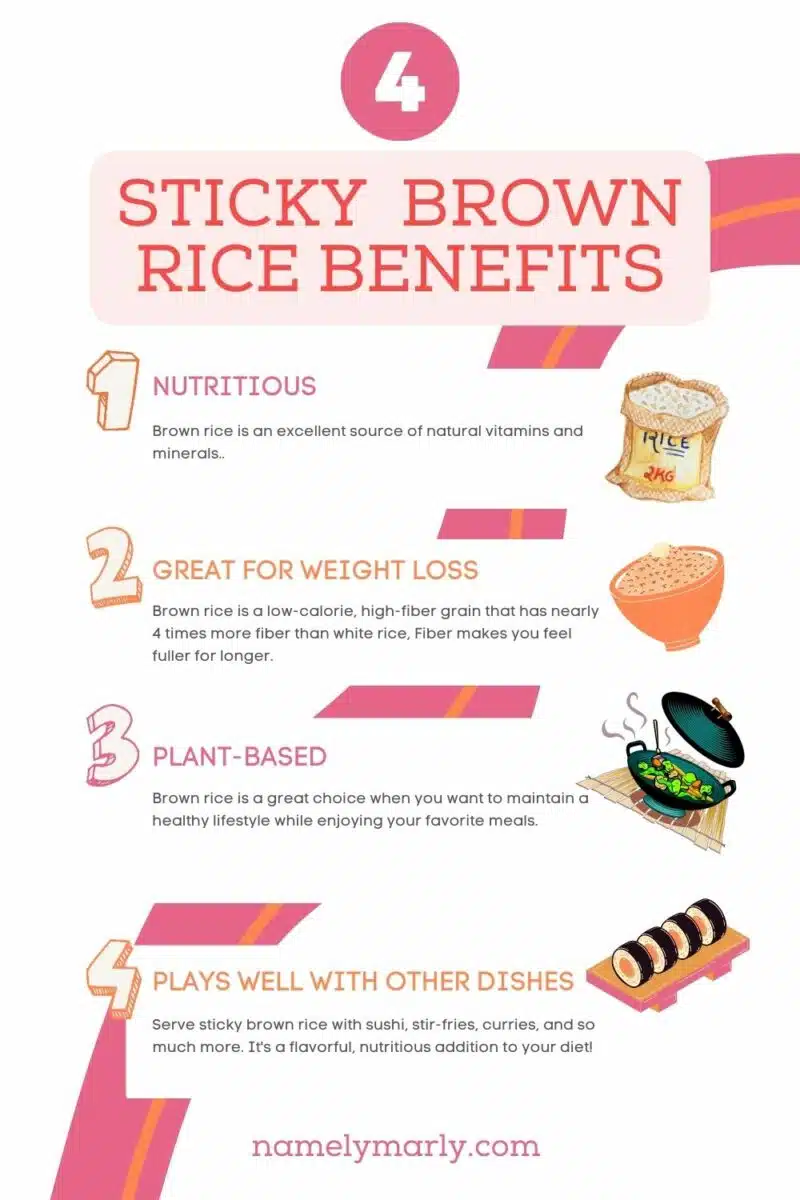 An infographic has this title, 4 Sticky Brown Rice Benefits. The text reads: 1) Nutritious: Brown rice is an excellent source of natural vitamins and minerals, 2) Great for Weight Loss: Brown rice is a low-calorie, high-fiber grain that has nearly 4 times more fiber than white rice. Fiber makes you feel fuller for longer, 3) Plant-Based: Brown rice is a great choice when you want to maintain a healthy lifestyle while enjoying your favorite meals, 4) Plays Well with Other Dishes: Serve sticky brown rice with sushi, stir-fries, curries, and so much more. It's a flavorful, nutritious addition to your diet. There are drawings of a bag of rice, a bowl of cooked rice, stir fry in a wok, and sushi on a tray.