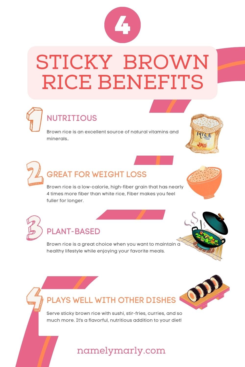 An infographic has this title, 4 Sticky Brown Rice Benefits. The text reads: 1) Nutritious: Brown rice is an excellent source of natural vitamins and minerals, 2) Great for Weight Loss: Brown rice is a low-calorie, high-fiber grain that has nearly 4 times more fiber than white rice. Fiber makes you feel fuller for longer, 3) Plant-Based: Brown rice is a great choice when you want to maintain a healthy lifestyle while enjoying your favorite meals, 4) Plays Well with Other Dishes: Serve sticky brown rice with sushi, stir-fries, curries, and so much more. It's a flavorful, nutritious addition to your diet. There are drawings of a bag of rice, a bowl of cooked rice, stir fry in a wok, and sushi on a tray.