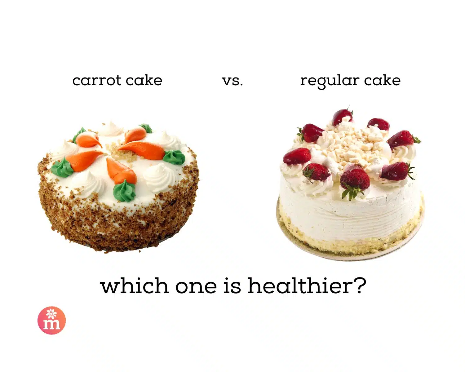 Two whole cakes are side by side on a white background. The text on top reads, carrot cake vs. regular cake. Which one is healthier?